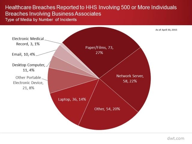 breach meaning in healthcare